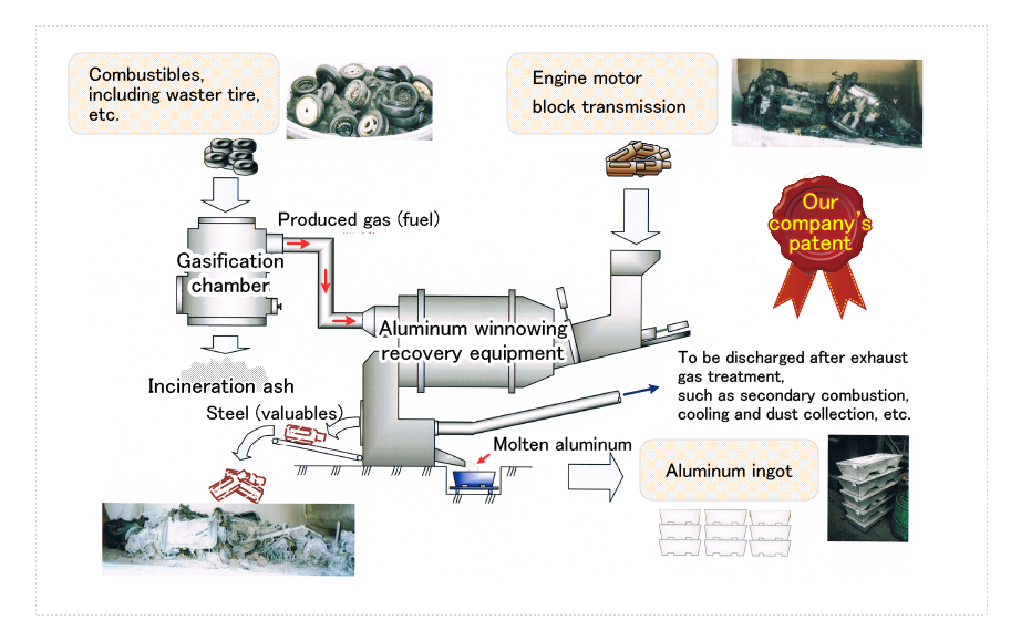 Engine aluminum recovery system